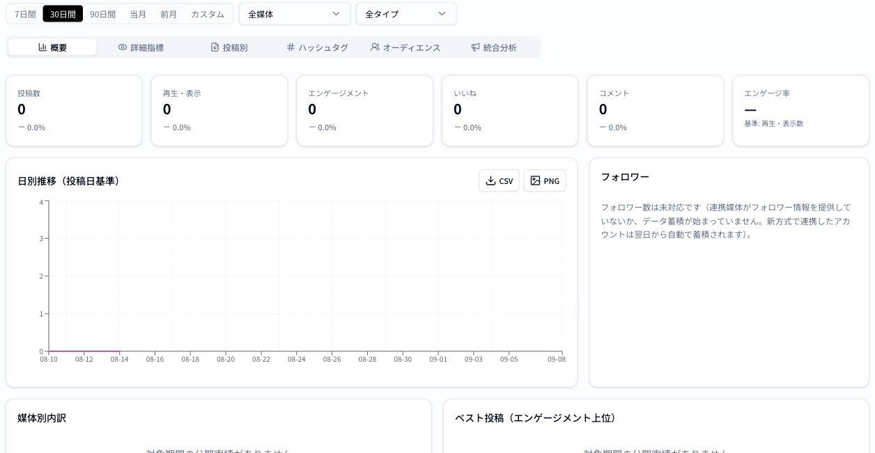 ダッシュボード画面